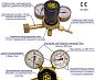 Регулятор расхода RAr/CO-200-2 DM